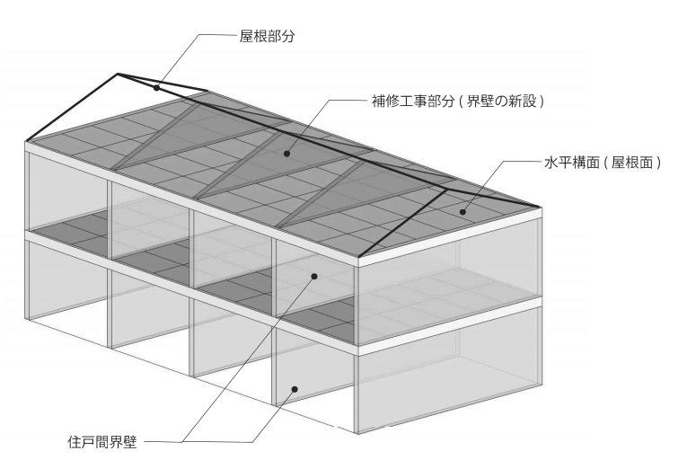 補修工事(界壁新設)部分を示す物件構造断面図